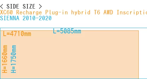 #XC60 Recharge Plug-in hybrid T6 AWD Inscription 2022- + SIENNA 2010-2020